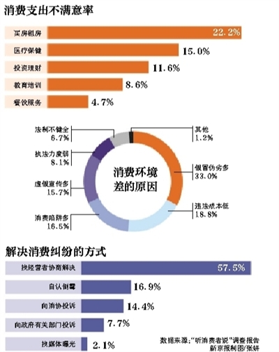¾(bo)Ӎ (ӛ)ǡ315(gu)HM(fi)ߙ(qun),f(xi)l(f)ˡ (tng)M(fi)f(shu){(dio)(bo)