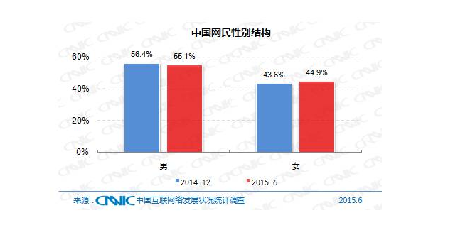 5分鐘帶你了解中國(guó)互聯(lián)網(wǎng)現(xiàn)狀