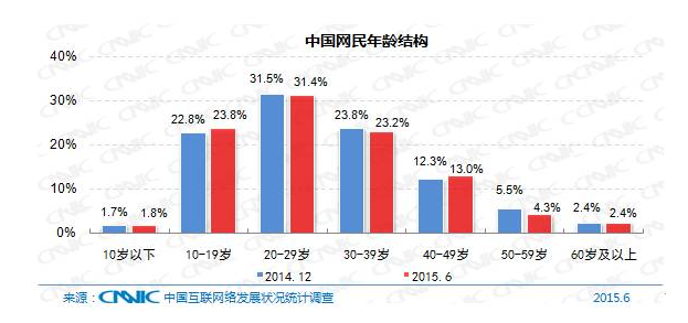 5分鐘帶你了解中國(guó)互聯(lián)網(wǎng)現(xiàn)狀