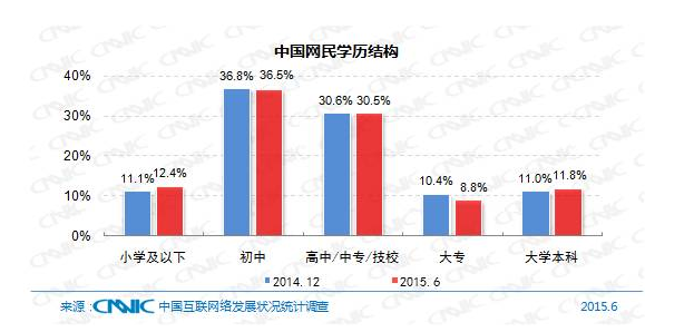 5分鐘帶你了解中國(guó)互聯(lián)網(wǎng)現(xiàn)狀