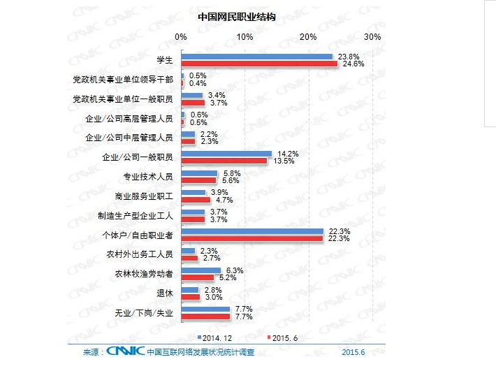 5分鐘帶你了解中國(guó)互聯(lián)網(wǎng)現(xiàn)狀