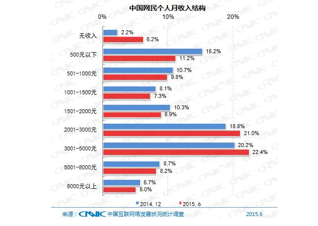 5分鐘帶你了解中國(guó)互聯(lián)網(wǎng)現(xiàn)狀