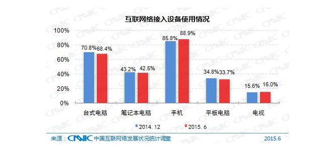 5分鐘帶你了解中國(guó)互聯(lián)網(wǎng)現(xiàn)狀