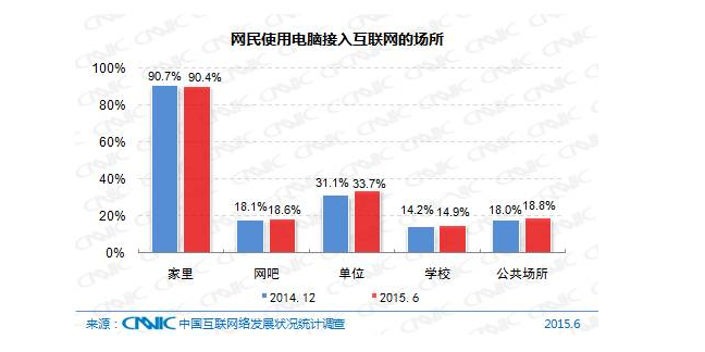 5分鐘帶你了解中國(guó)互聯(lián)網(wǎng)現(xiàn)狀