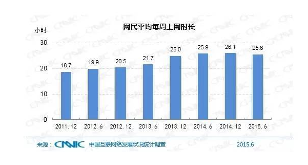 5分鐘帶你了解中國(guó)互聯(lián)網(wǎng)現(xiàn)狀