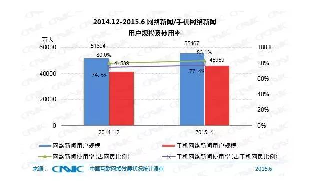 5分鐘帶你了解中國(guó)互聯(lián)網(wǎng)現(xiàn)狀