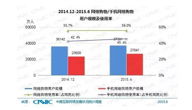 5分鐘帶你了解中國(guó)互聯(lián)網(wǎng)現(xiàn)狀