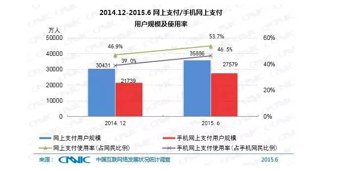 5分鐘帶你了解中國(guó)互聯(lián)網(wǎng)現(xiàn)狀
