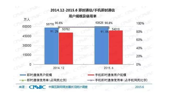5分鐘帶你了解中國(guó)互聯(lián)網(wǎng)現(xiàn)狀