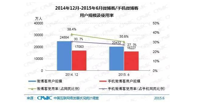 5分鐘帶你了解中國(guó)互聯(lián)網(wǎng)現(xiàn)狀