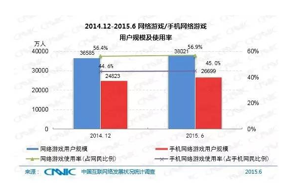 5分鐘帶你了解中國(guó)互聯(lián)網(wǎng)現(xiàn)狀