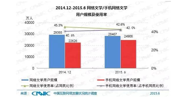 5分鐘帶你了解中國(guó)互聯(lián)網(wǎng)現(xiàn)狀