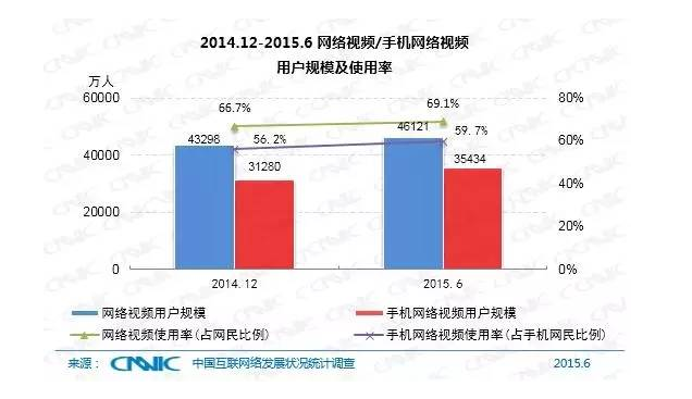5分鐘帶你了解中國(guó)互聯(lián)網(wǎng)現(xiàn)狀