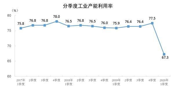 國家統(tǒng)計(jì)局網(wǎng)站截圖 國家統(tǒng)計(jì)局網(wǎng)站截圖