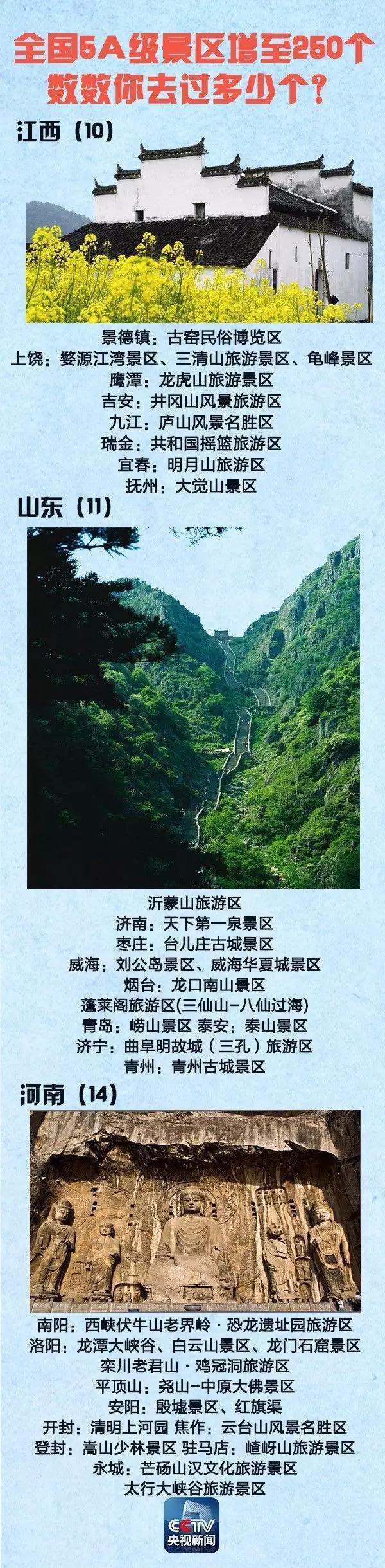 全國(guó)5A景區(qū)增至250個(gè) 國(guó)慶中秋去哪(附名單)