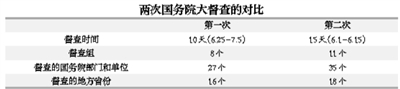 ڶ·(gu)(w)Ժȫ(gu)󶽲кβͬ