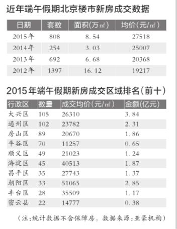 ^ȥĶСLgгɽͬȴϝqԶҙC(gu)Ľy(tng)Ӌ(sh)(j)@ʾСL٣620-622գַӋs268½Ʒסլs808ףwsסլ1076ͬ2014СLٵ394ϝq173%C(gu)(jng)ΆJСLٵĳɽ(sh)(j)Ŀǰ̎ڮУMͨ