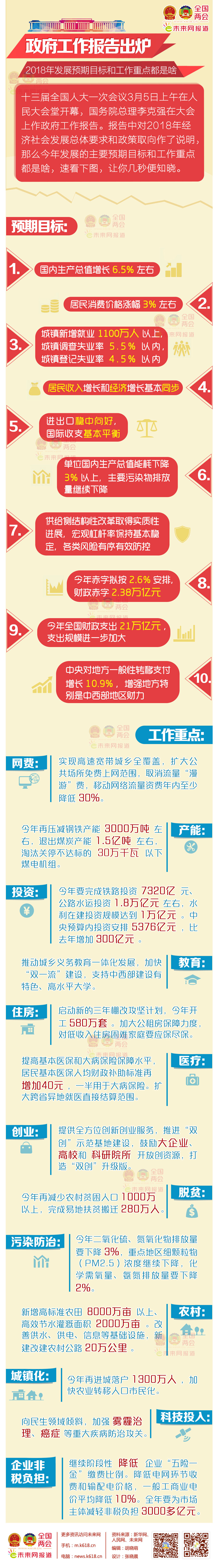 政府工作報告出爐!2018年發(fā)展預(yù)期目標(biāo)都定了啥?