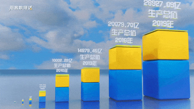  S(sh)(j)ڽ(li)GDP׃