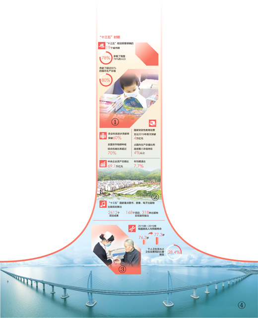 推動“十四五”時期高質(zhì)量發(fā)展 ——代表委員寄語兩會