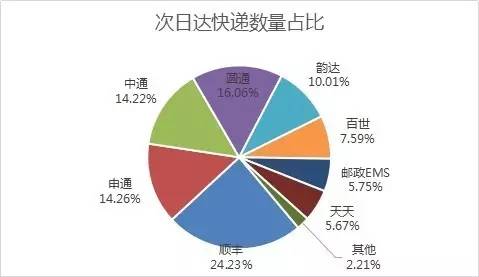 _(d)f(sh)F(xin)SȻ24.23%Ŀf(sh)ռλAͨͨͨ_(d)ڶλEMSȷ