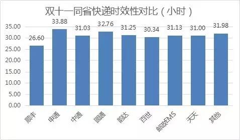 ʡ(ni)fF(xin)SɞΨһһҕr(sh)Чͻ30Сr(sh)Ŀf˾ƽf_(d)Õr(sh)26.6Сr(sh)˺ǰͨEMS_(d)Aͨͨ^(qing)Ŀf˾ʡ(ni)fıF(xin)(yu)ͨһ_(d)